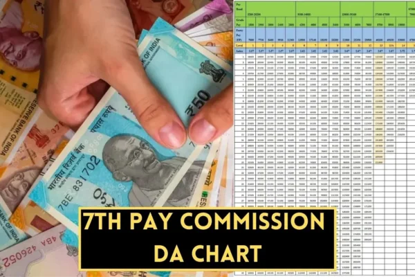 7th Pay Commission DA Chart