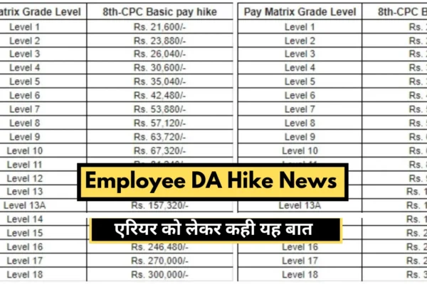 Employee DA Hike News DA of state employees will be paid within two months, CM announced, said this regarding arrears