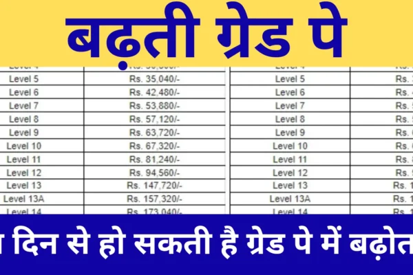 Increasing grade pay Golden opportunity for employees! Grade pay may increase from this day, your earnings are expected to increase!