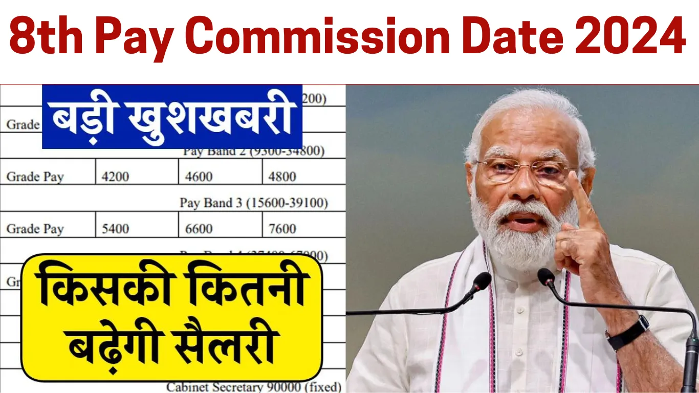 8th Pay Commission release date 2024