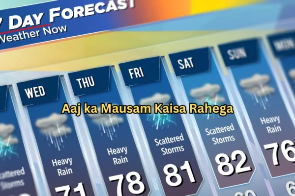 Aaj ka Mausam Kaisa Rahega