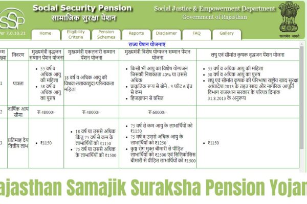 Rajasthan Samajik Suraksha Pension Yojana 2024