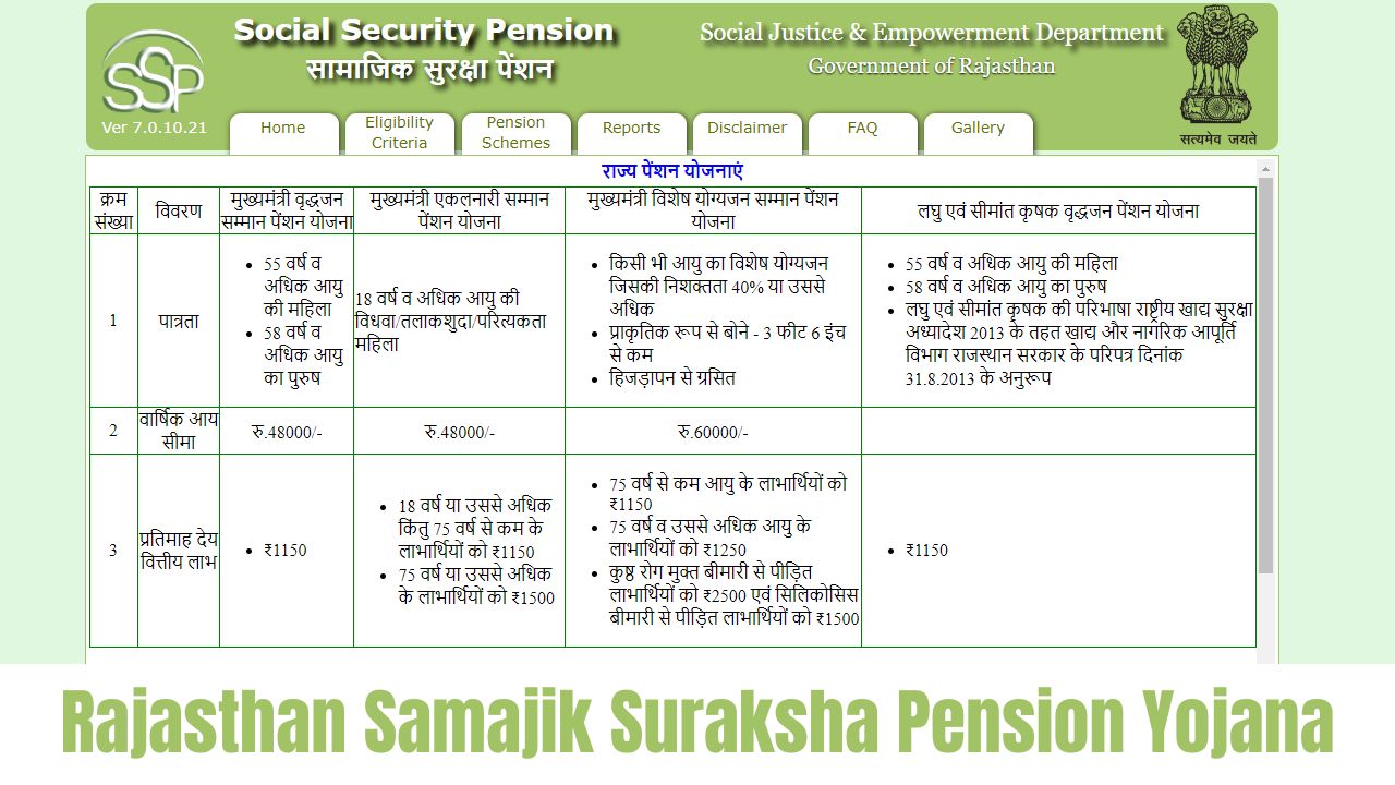 Rajasthan Samajik Suraksha Pension Yojana 2024