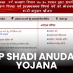 UP Shadi Anudan Yojana 2024